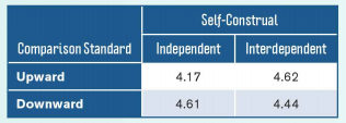 843_Self Construal.png